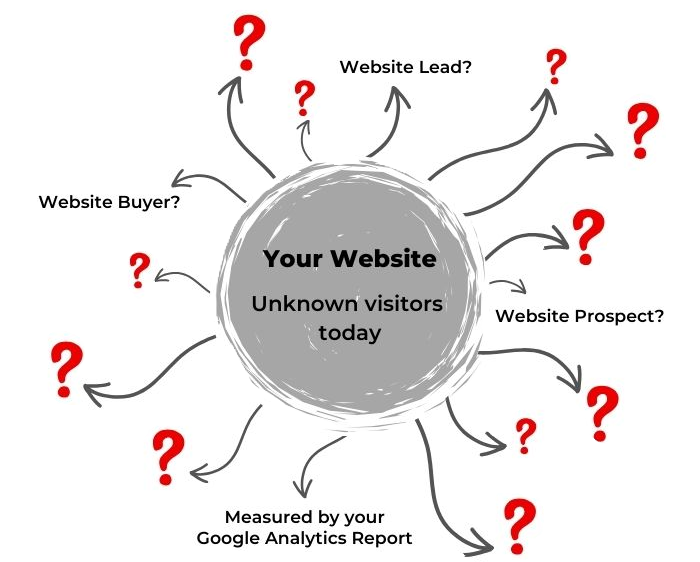 Your WebSite Before