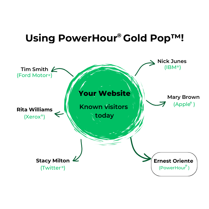 Your WebSite with PowerHour® Gold Pop™